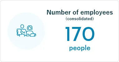 Number of employees (consolidated)