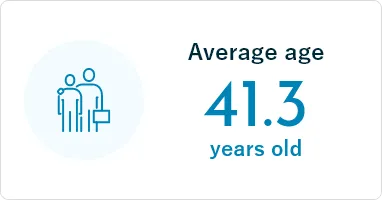 Average age