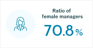 Ratio of female managers