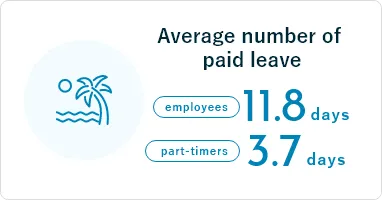 Average number of paid leave