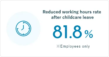 Reduced working hours rate after childcare leave