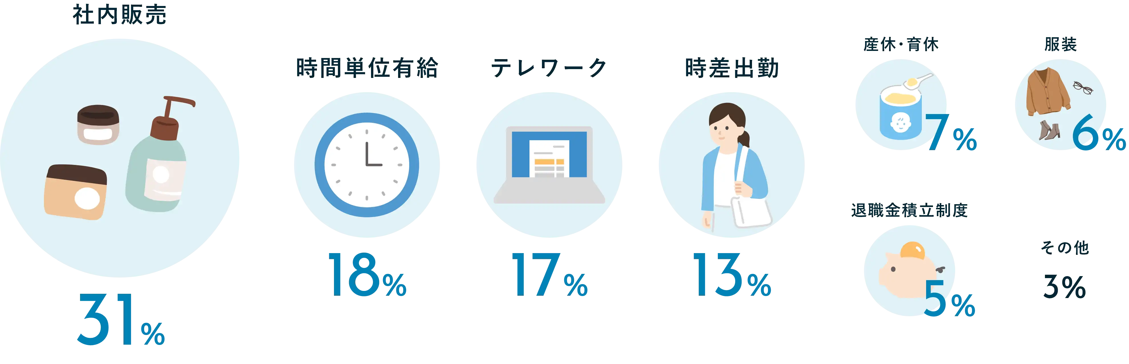 入社の決め手の割合