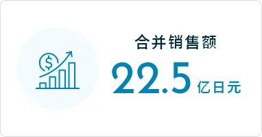 合并销售额