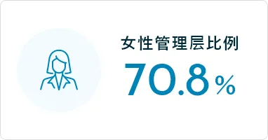 女性管理层比例