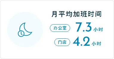 月平均加班时间