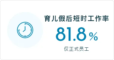 育儿假后短时工作率