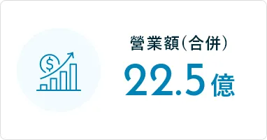 營業額(合併)