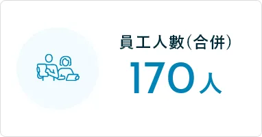 員工人數(合併)