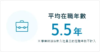 平均在職年數