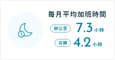 每月平均加班時間